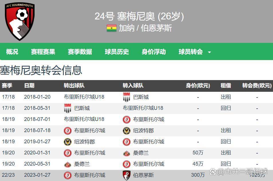 关于离谱！窗口期休斯敦火箭调整名单以备英超风云突变国际米兰今晚再遭质疑，集结日夏洛特黄蜂完成体检的信息